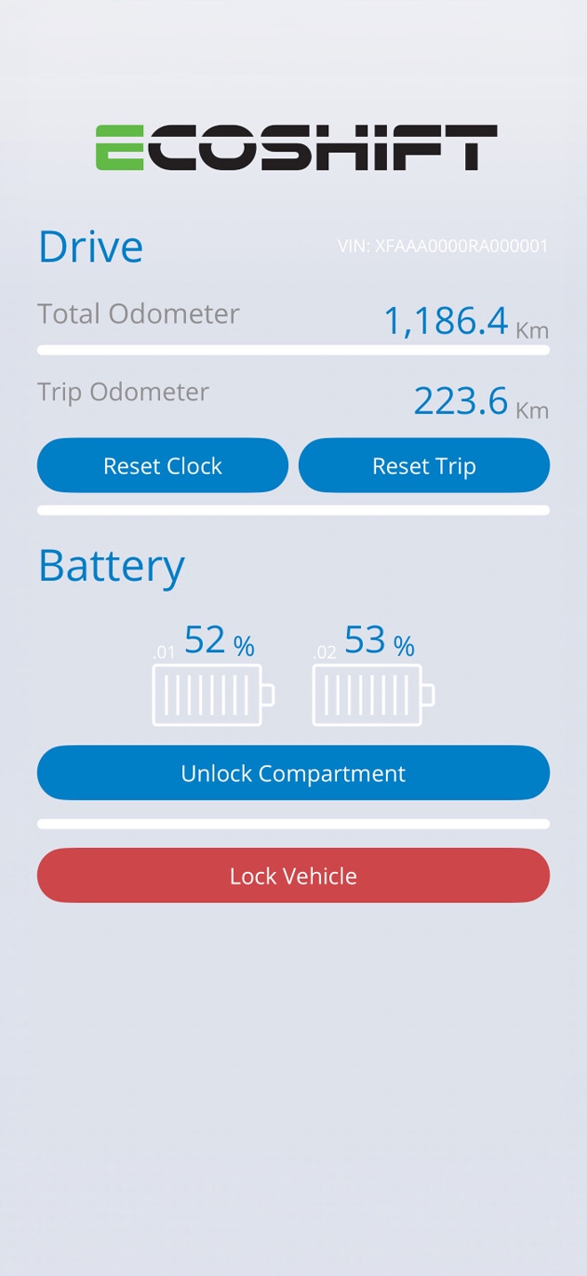 Ride data